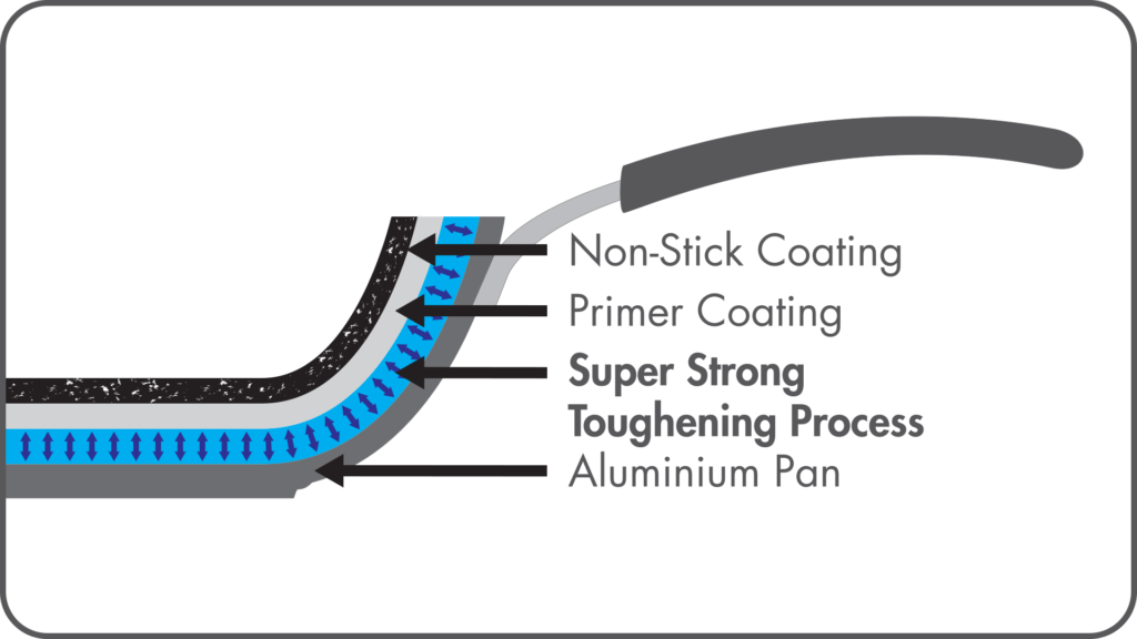 NS Coating Diagram 1024x576 1 1 | Scoville