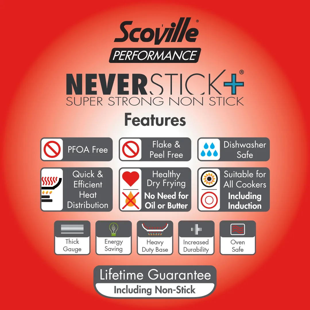 Scoville Performance Neverstick+ USP's