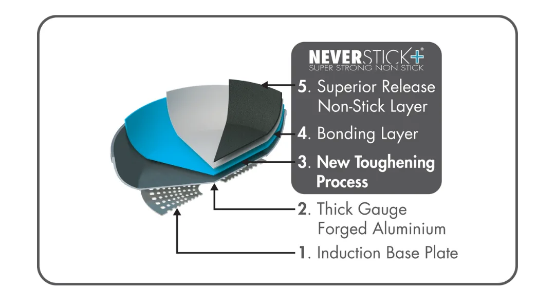 Scoville Expert Neverstick+ Diagram