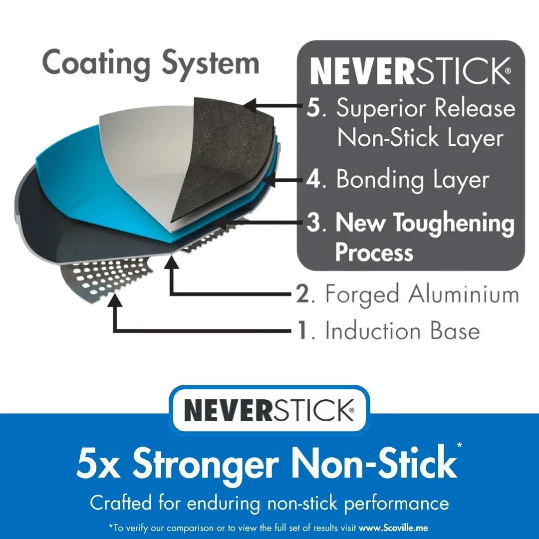 Xtra Neverstick 4+1 Cookware Set - Image 3
